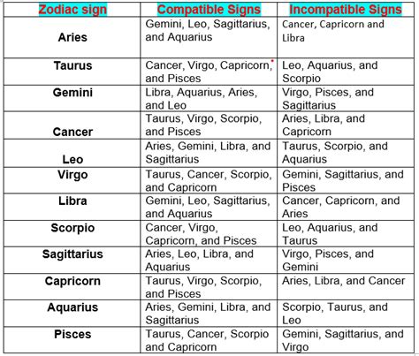 Minor dignities, Terms. . Part of marriage astrology calculator